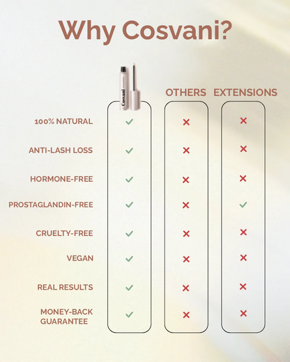 Cosvani Hair Growth & Anti-Loss Serum